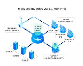 监管科技崛起 金信网银李崇纲谈三类机构入局与发展趋势