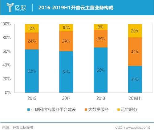 大管家与千里眼 开普云如何让政务网站惠及千家万户