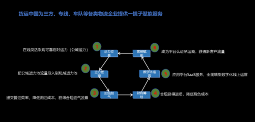 公域运力池与私域运力池融合 货运中国一站式技术服务如何重塑物流企业用车模式