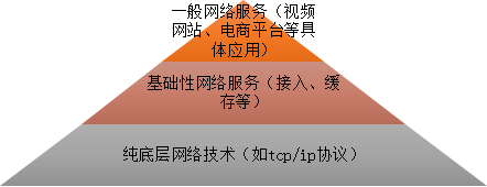 专家谈 网经社张延来——基础性网络服务提供者的特征与责任认定